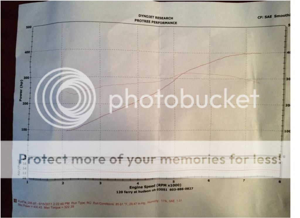 Bore VS Stroke Ford Mustang Forums